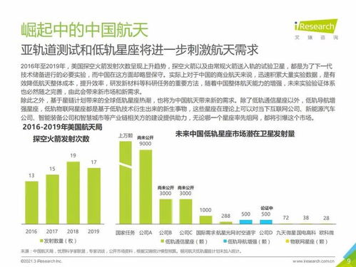 2021年中國商業航天產業發展報告 月中霜里斗嬋娟