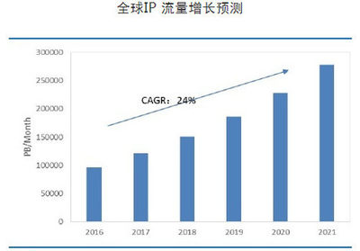 MWC19上海 | 數(shù)據(jù)中心400G解決方案 AI加持，引領(lǐng)上海互聯(lián)網(wǎng)數(shù)據(jù)服務(wù)未來(lái)