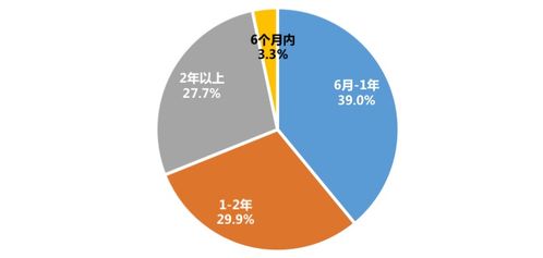 暴雷頻發 上海租客與有房人群為何紛紛轉向“房東直租”與品質租房？