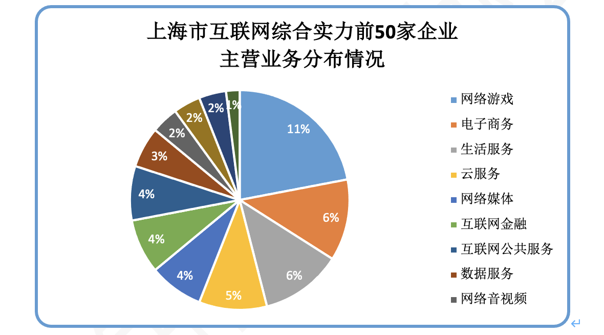 上?；ヂ摼W行業迎里程碑 首推50強榜單與數據服務產業崛起